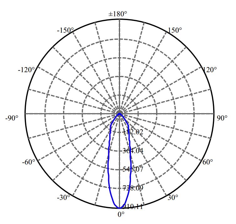 Nata Lighting Company Limited - Aluminium Reflector